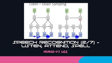 [DLHLP 2020] Speech Recognition (2/7) - Listen, Attend, Spell
