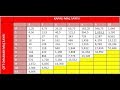 7 subat iddaa kupon - YouTube