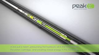 Peak Hydraulic Jar Product Animation