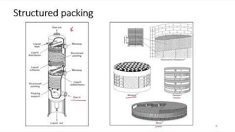 08 Introduction to absorption & Design of Absorption tower with stages Part 1