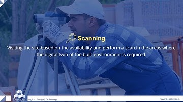 Creating Digital Twin using Reality Capture Technology | Digital Twin | Desapex