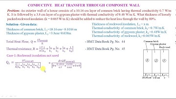 Conductive Heat Transfer Problem 2 Composite Wall