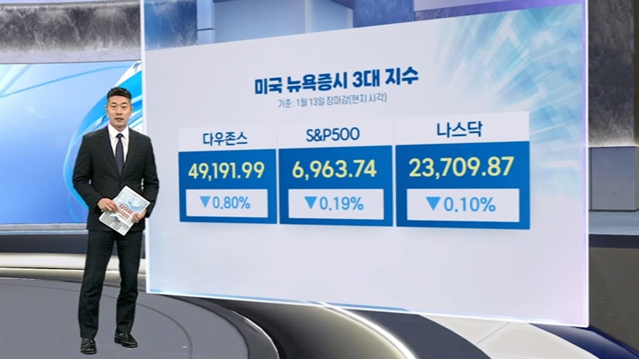 [3분증시] 금융주 위주로 매도 우위…뉴욕증시, 약세 마감 / 연합뉴스TV (YonhapnewsTV)