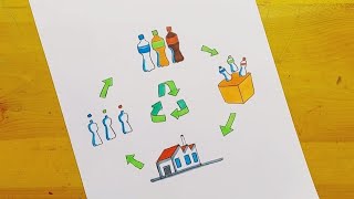 رسم عن اعاده التدوير|| رسم اعادة تدوير النفايات || Recycling drawing