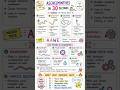 Aschelminthes Class 11th 🪱 | Complete NCERT Revision + Tricks | NEET 2026 Biology #shorts #neet