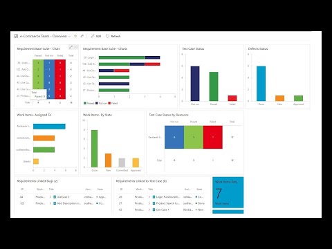 Azure DevOps -