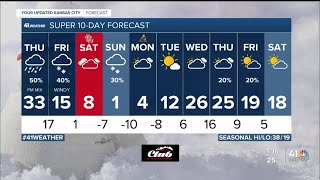 Gearing up for next winter system and the bitter cold air