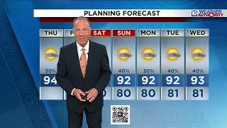 Local 10 Weather Video Forecast: 08/20/26 Afternoon Edition