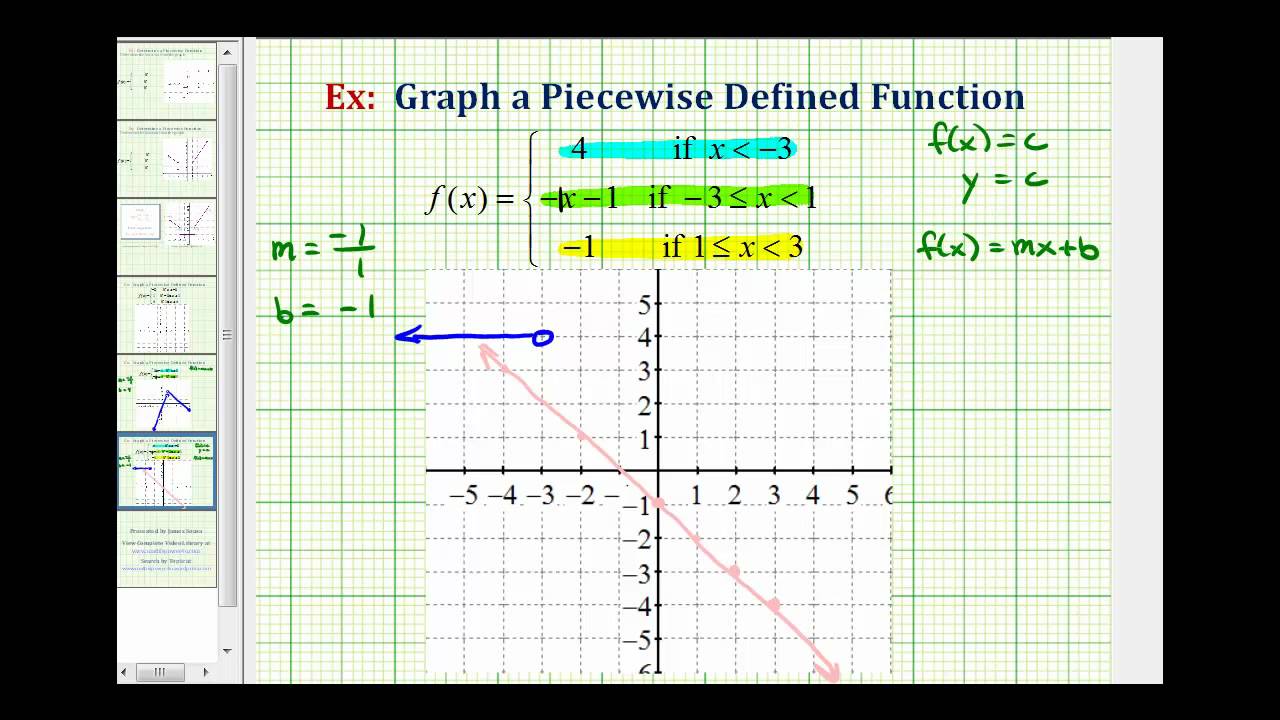 Ex 3: Graph a Piecewise Defined Function - YouTube