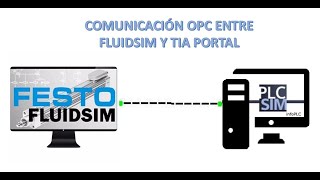 Comunicación OPC entre FluiSim(FESTO) y TIA Portal(SIEMENS)