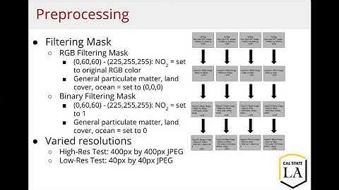 Real-Time Spatiotemporal Air Pollution Prediction with Deep ConvLSTM via Satellite Image Analysis