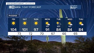 MOST ACCURATE FORECAST: Record-setting October heat wave continues