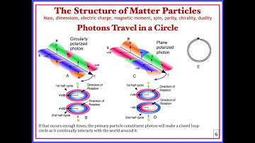 QC0021: Dr. Vivian Robinson: Photons, Particles, Matter, and Relativity