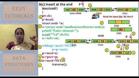 3.2.4  Doubly linked list insert in middle