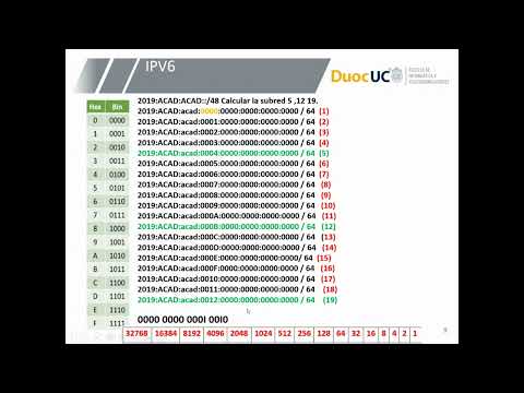 Video: ¿IPv6 tiene máscara de subred?