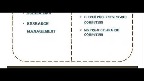 GRID COMPUTING PROJECTS CODES IN MELBOURNE