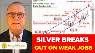 Gold and silver race higher, weak jobs confirm Fed rate cuts