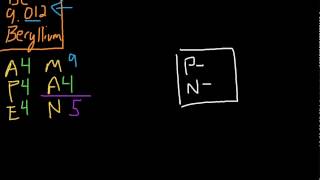 APEMAN and Bohr Model Part Beryllium