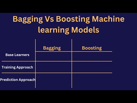 Bagging Vs Boosting | Difference between Bagging and Boosting Machine learning Algorithms
