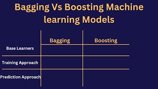 Bagging Vs Boosting | Difference between Bagging and Boosting Machine learning Algorithms Net Worth