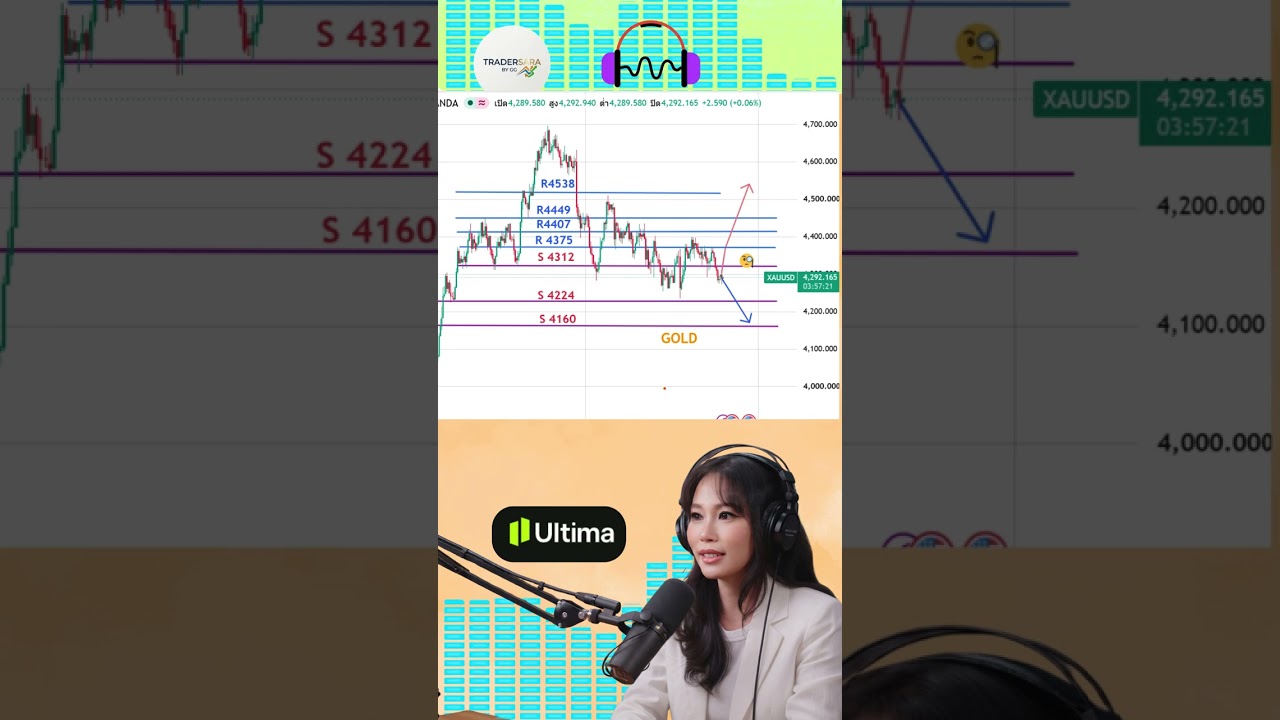 ราคาทองคำวันนี้ กับ TraserSara 24 Sep 2026 : วันนี้ต้องจับตาการประชุม Trump–Xi #gold #goldprice