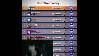 Elox First ever 300K, World Record… 💀🔥@Elox69 #brawlstars #shorts #300k #worldrecord