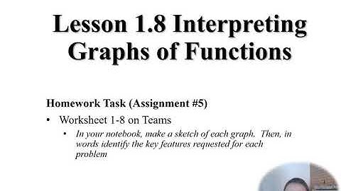 Lesson 1.8 Interpreting Graphs of Functions