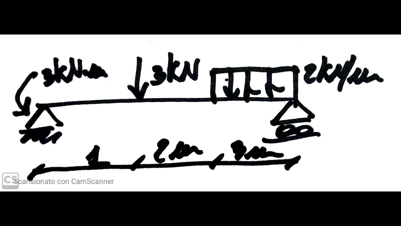 5) TRAVE APPOGGIATA CON CARICO DISTRIBUITO, FORZA CONCENTRATA E MOMENTO