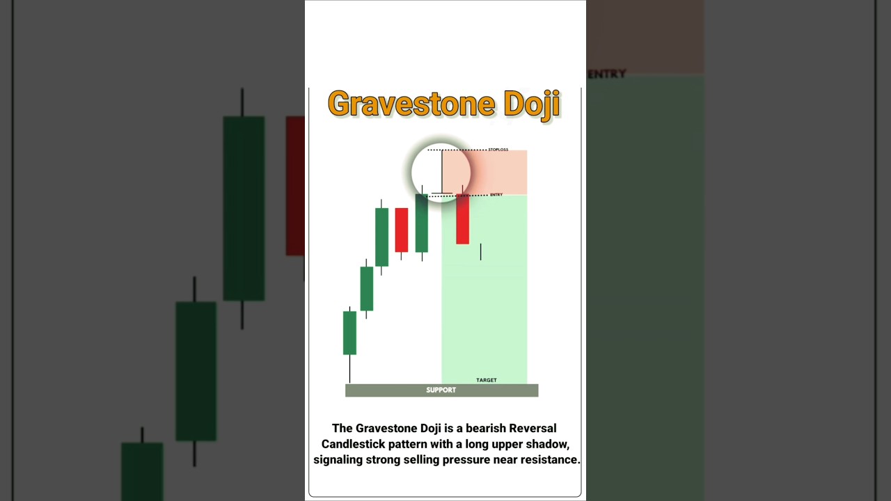 Master Gravestone Doji Candlestick 📈💯 . 