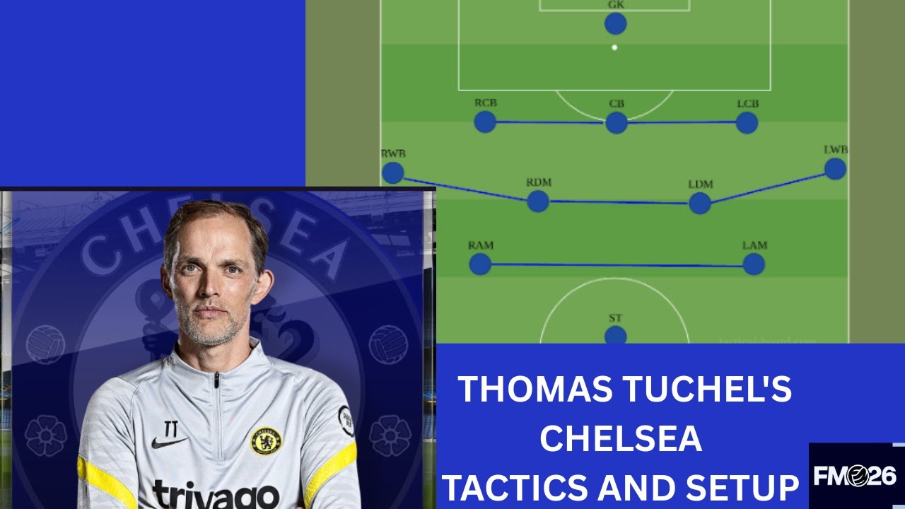 Thomas Tuchel's 2021-2022 Chelsea Tactics and Setup | FM26 Tactics