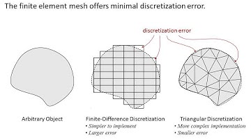 Lecture 24 (CEM) -- Introduction to Variational Methods