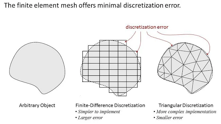 Lecture 24 (CEM) -- Introduction to Variational Methods