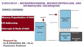 Memory Organization of 8051 - Program Memory & Data Memory
