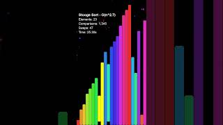 Stooge Sort — rainbow colorful inefficient O(n^2.7) recursive algorithm