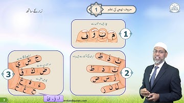 Lesson – 18a | Review: Makharij of letters | Urdu | Learn Tajweed – the Easy Way