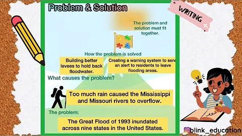 Informational Text- Problem and Solution