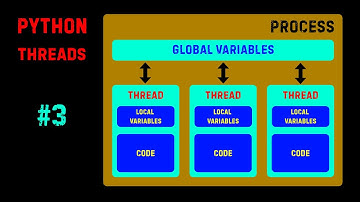 Python! Многопоточность! 3 УРОК! Демоны! Завершение работы потоков