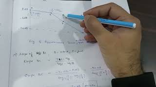 Chap8 L6 bode plot for first order system.mp4