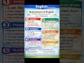 Speak Smart: Determiners in English
