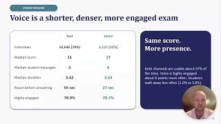 Scaling Proficiency Assessments With AI: What We Learned From AI Oral Interviews
