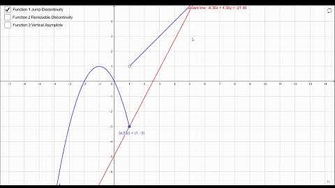 Calculus 2.12 Does  Differentiability Imply Continuity?