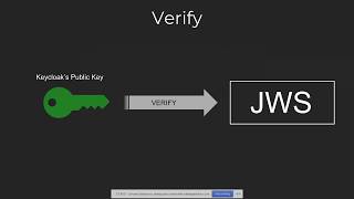 secure-spring-boot-microservices-with-keycloak-part-1-devnation-live