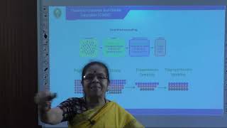 Research Methodology & IPR, Module  3, Session  4