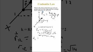 Coulomb’s Law. Forces between point charges.