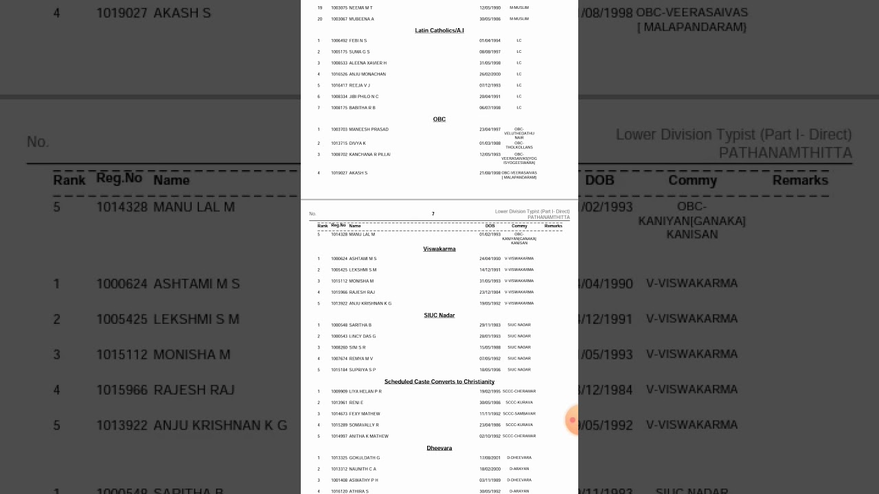 ld typist rank list out- 725/2022