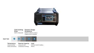 DCA-8000 test technologies