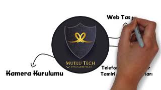 Mutlu Tech Offi̇ci̇al