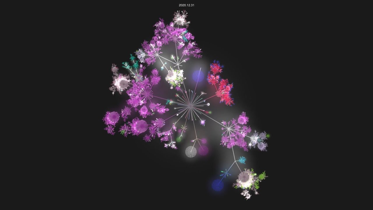 gitlab-org/gitlab - Git History Visualization - YouTube