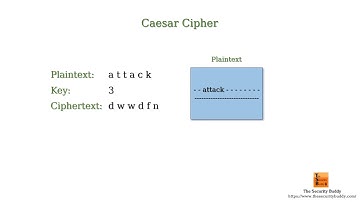 What are known-plaintext, chosen-plaintext, and chosen-ciphertext attacks in cryptanalysis?