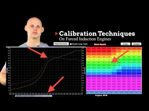 EFI Advanced: Forced Induction Spark Tuning Explained